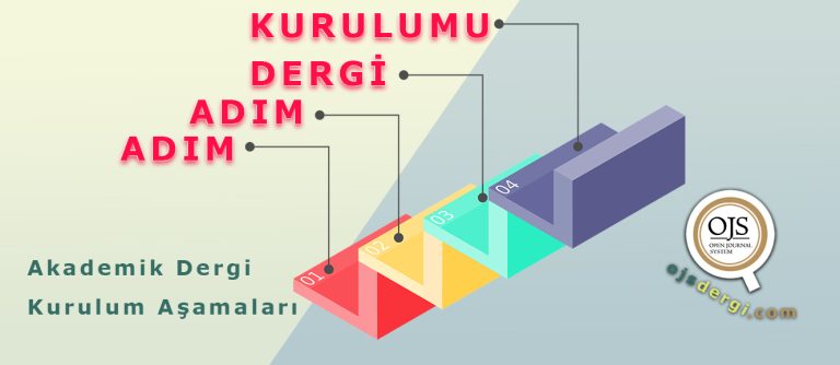 Adım Adım... Akademik Hakemli Bir Dergi Nasıl Kurulur? | OJS - AKADEMİK ...